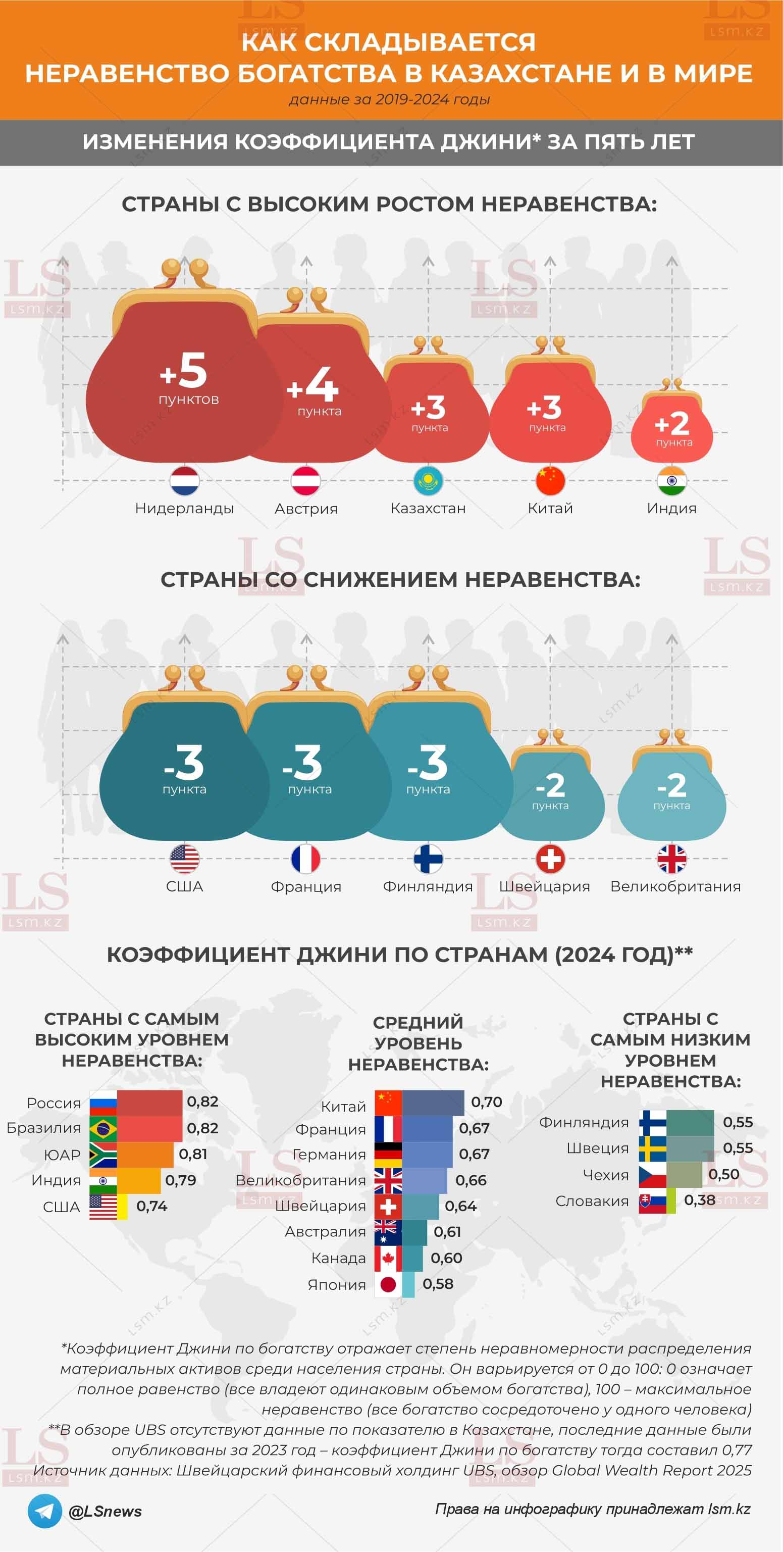 Источник данных: Global Wealth Report 2025